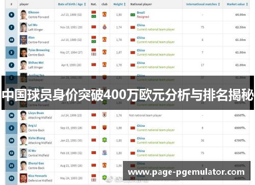 中国球员身价突破400万欧元分析与排名揭秘 中国球员身价突破400万欧元分析与排名揭秘