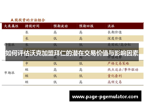 如何评估沃克加盟拜仁的潜在交易价值与影响因素 如何评估沃克加盟拜仁的潜在交易价值与影响因素