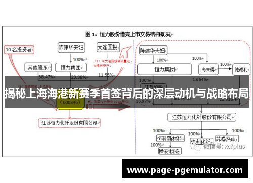 揭秘上海海港新赛季首签背后的深层动机与战略布局 揭秘上海海港新赛季首签背后的深层动机与战略布局