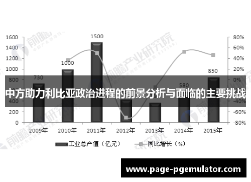 中方助力利比亚政治进程的前景分析与面临的主要挑战 中方助力利比亚政治进程的前景分析与面临的主要挑战