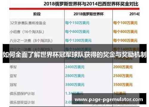 如何全面了解世界杯冠军球队获得的奖金与奖励机制 如何全面了解世界杯冠军球队获得的奖金与奖励机制