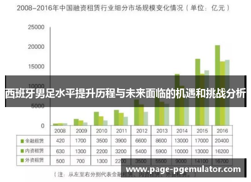 西班牙男足水平提升历程与未来面临的机遇和挑战分析
