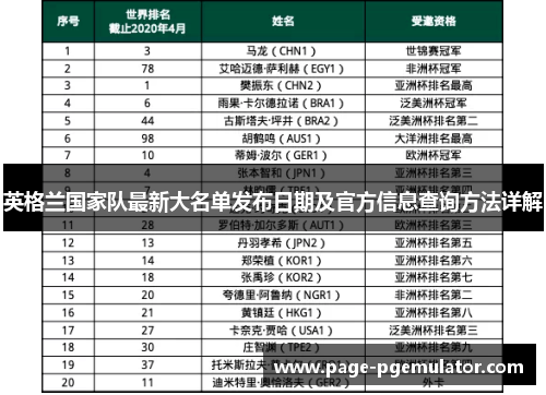 英格兰国家队最新大名单发布日期及官方信息查询方法详解