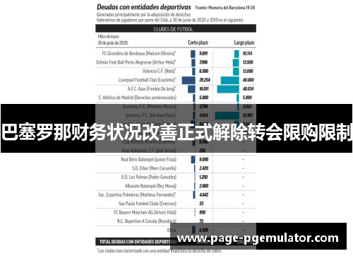 巴塞罗那财务状况改善正式解除转会限购限制 巴塞罗那财务状况改善正式解除转会限购限制